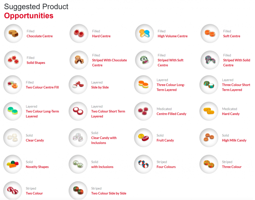 What kinds of hard candy would you like to produce?